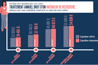 ppcr-comparaison-ir
