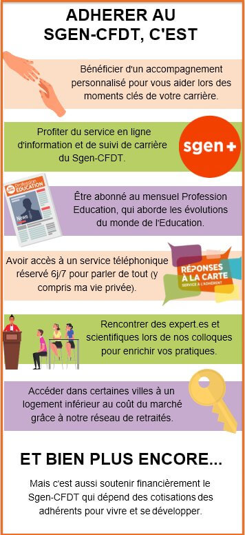 Qu'est ce que cela rapporte ?